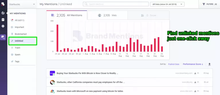 يذكر العلامة التجارية غير المرتبطة