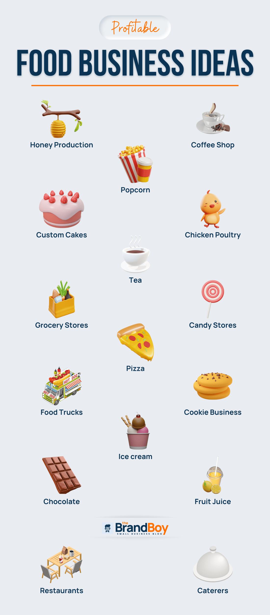 najlepsze dochodowe pomysły na biznes spożywczy