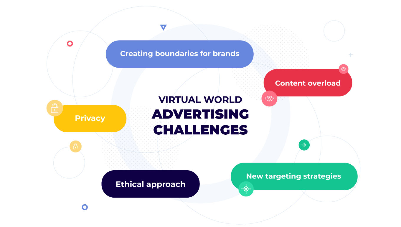 仮想世界の広告の課題