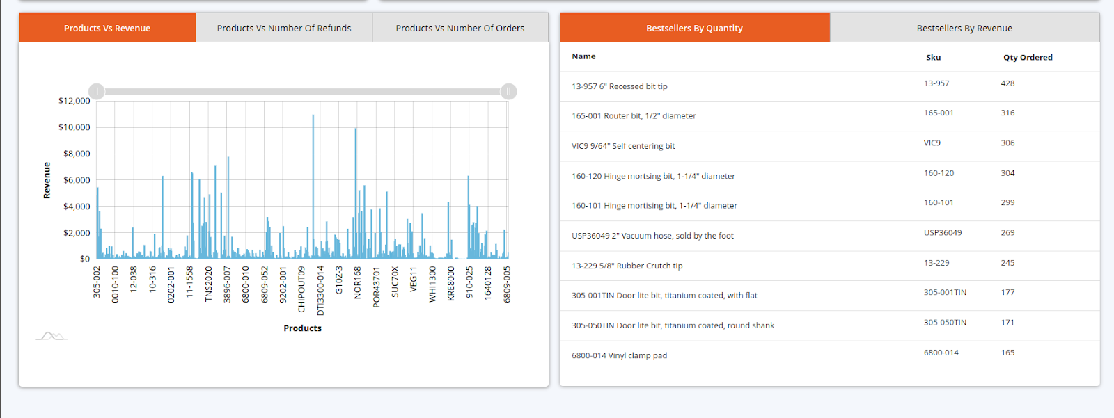إحصائيات لوحة تحكم المنتج