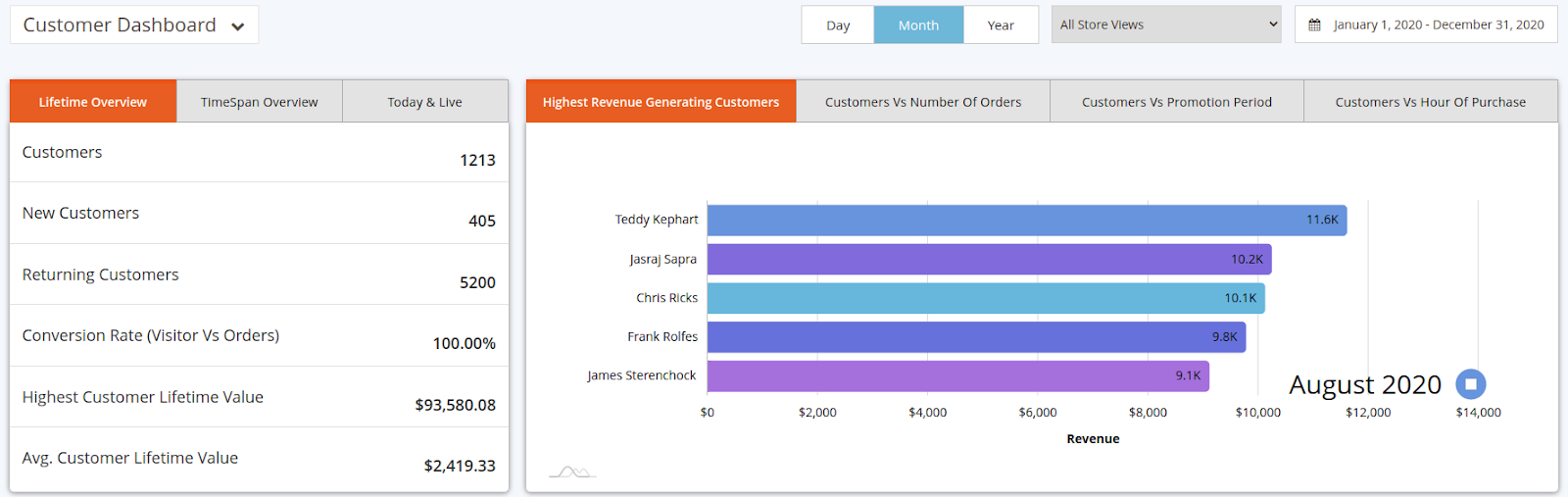 لوحة تحكم العميل