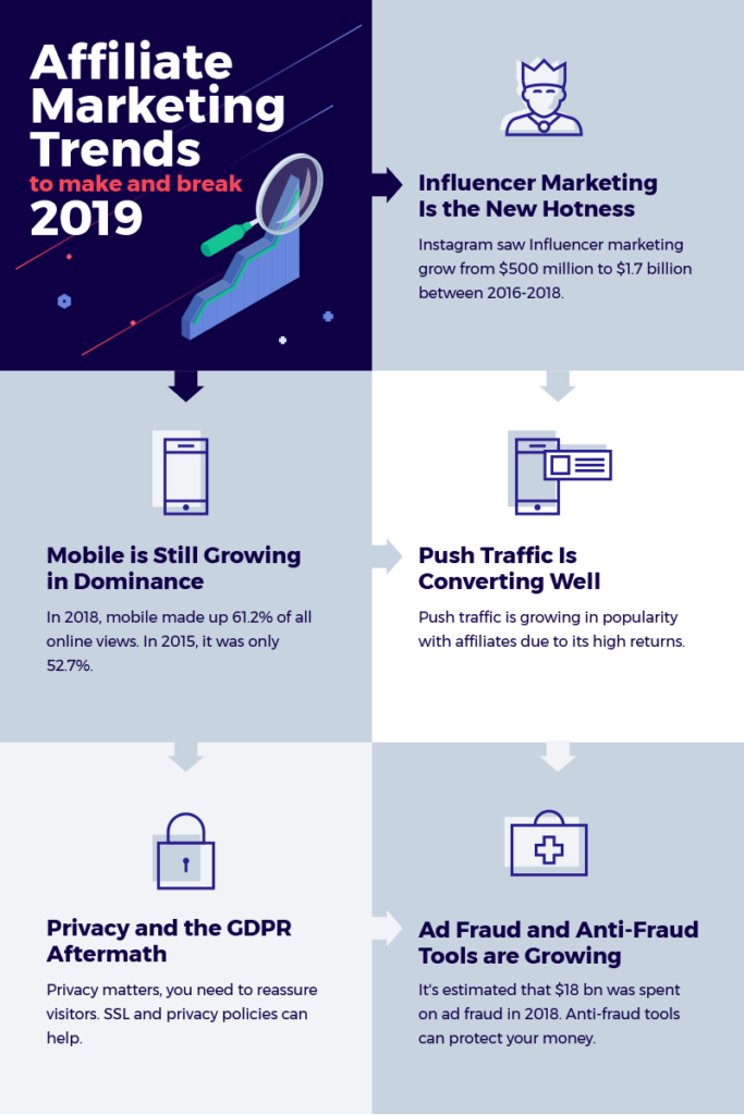 Un'infografica con 5 tendenze di marketing di affiliazione per creare o distruggere il 2019