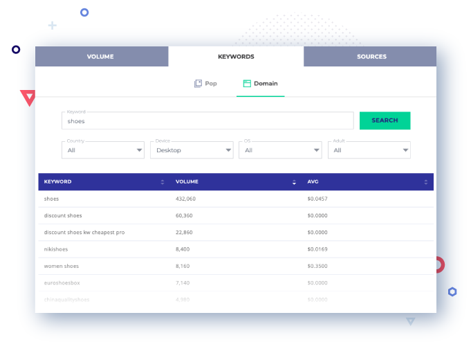 Kata Kunci Sepatu Kalkulator Lalu Lintas