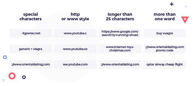 Kesalahan Kata Kunci Teratas