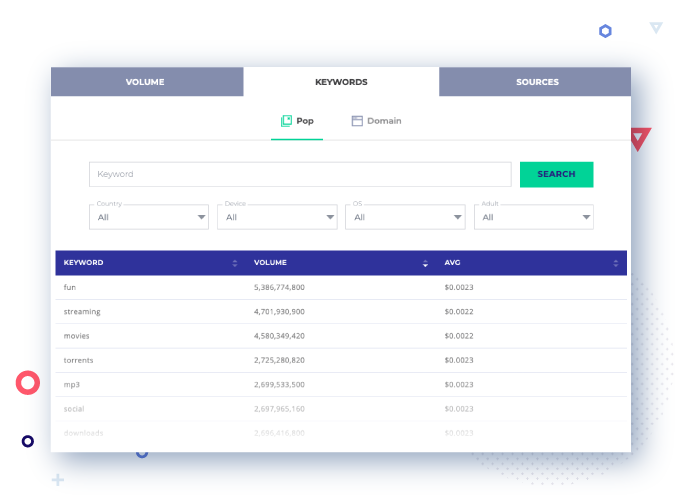 Kata Kunci Teratas Kalkulator Lalu Lintas
