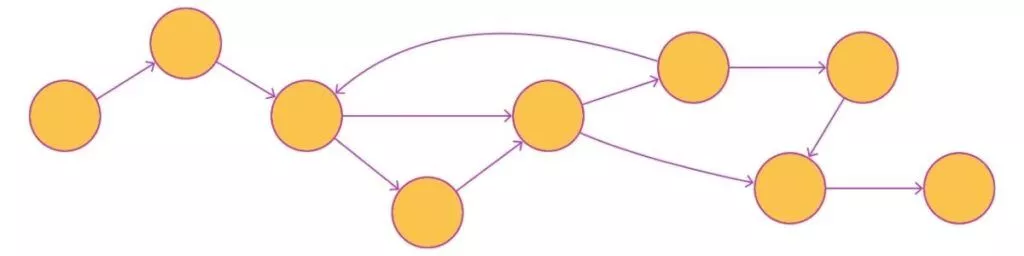 内容驱动或体验驱动的导航