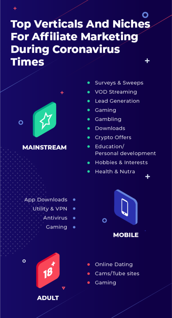 อันดับสูงสุดสำหรับ Coronavirus Times