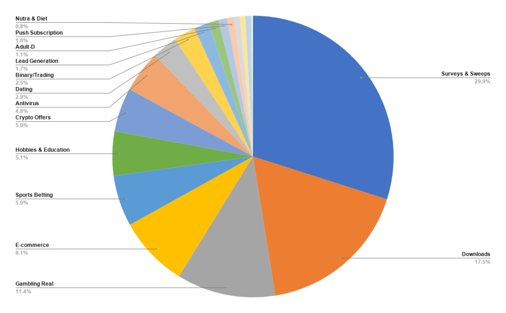 PUBLICITATE PE DOMENIU ÎN 2020