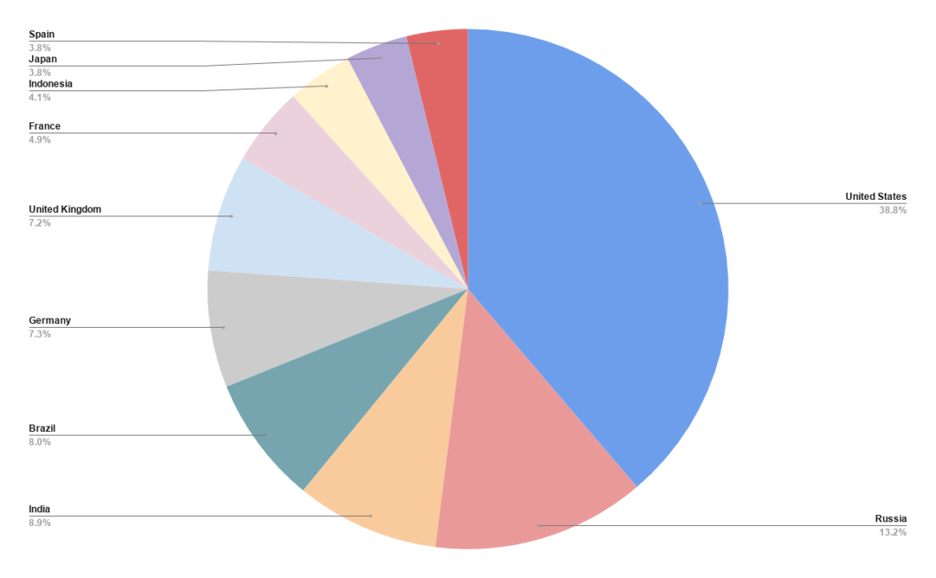 TOP GEO PENTRU MARKETING Afiliat ÎN 2020