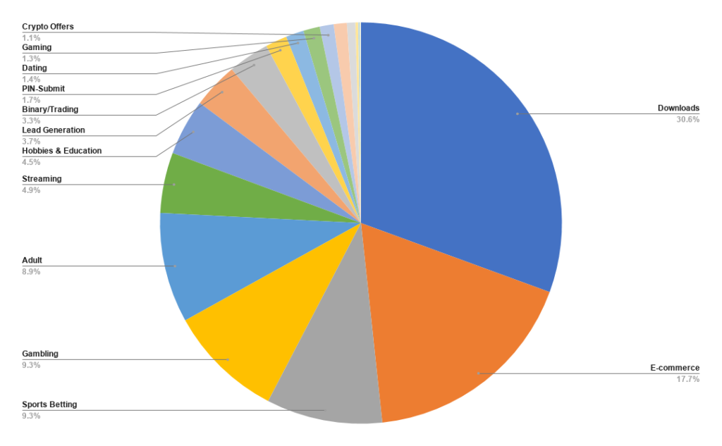 PUBLICITATE POP ÎN 2020