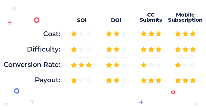 Loteria Rodzaje Trudność