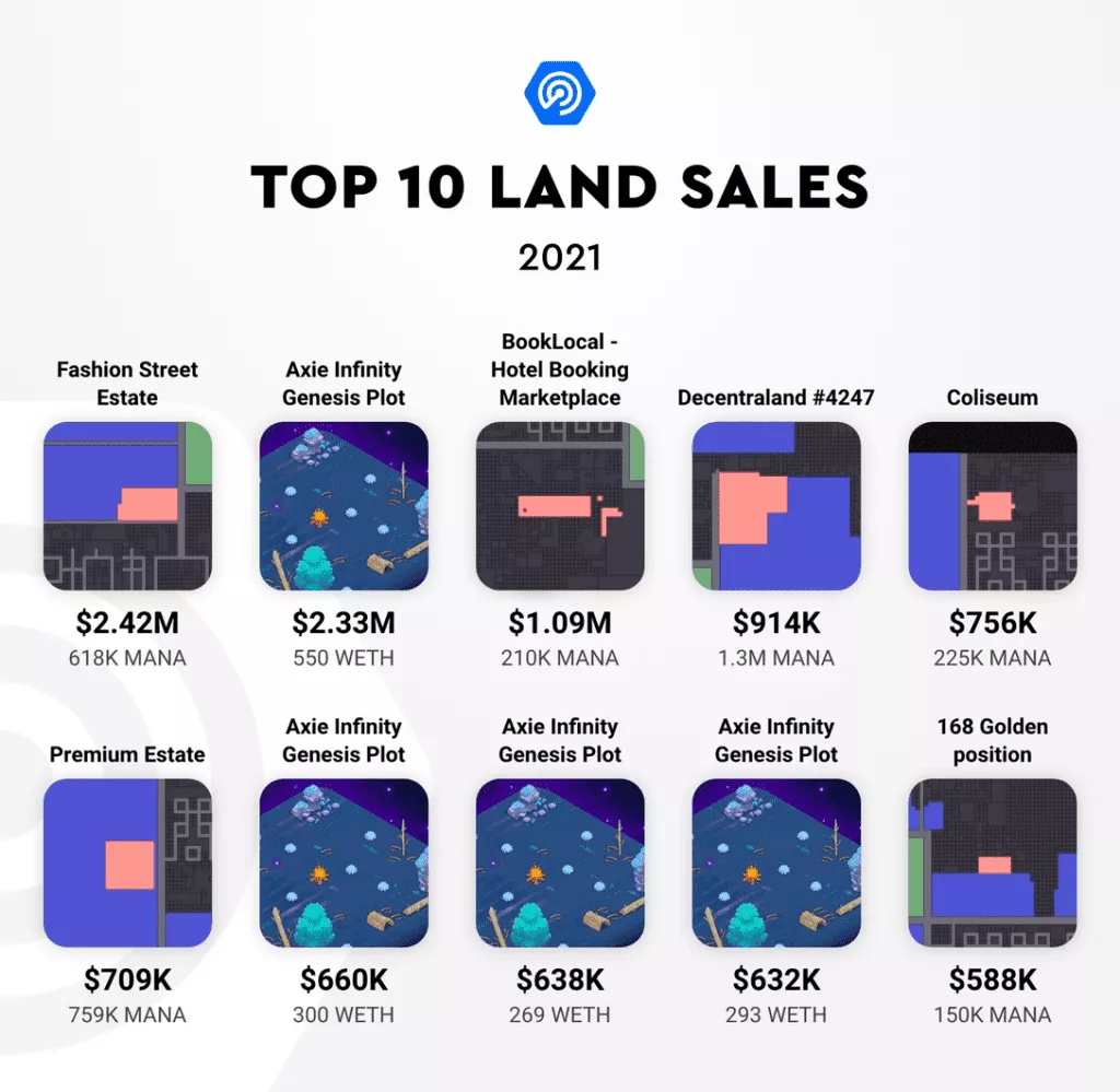 diez principales ventas de terrenos - nft en bienes raíces