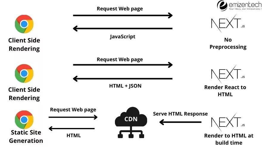 Next.js를 사용한 정적 사이트 생성