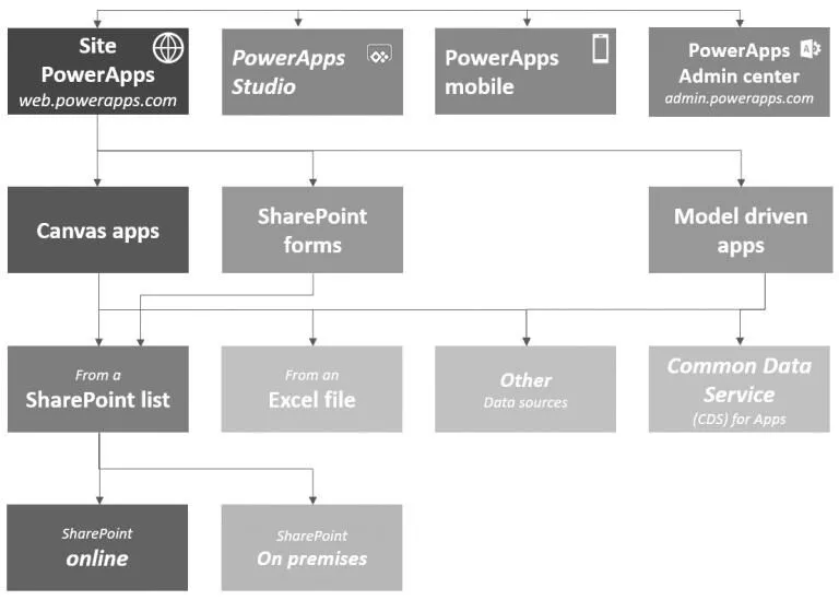Uygulamanızı Şirket İçi veya Çevrimiçi Veri Kaynaklarına Bağlayın