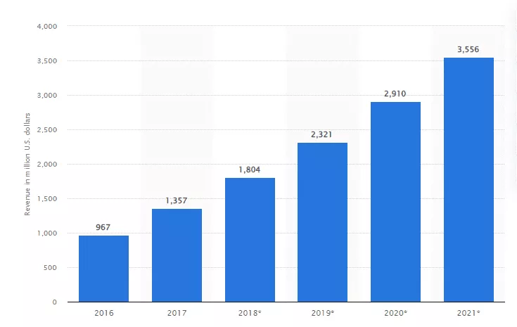 تطبيق جوال التجارة الإلكترونية