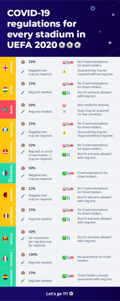 Ограничения на поездки на ЕВРО-2020