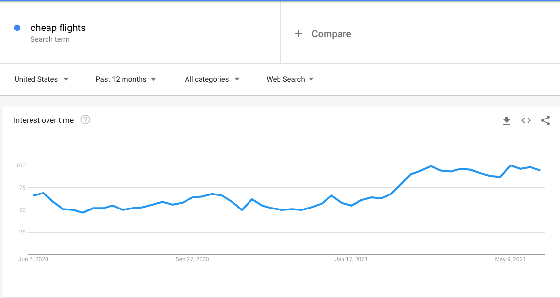График дешевых рейсов
