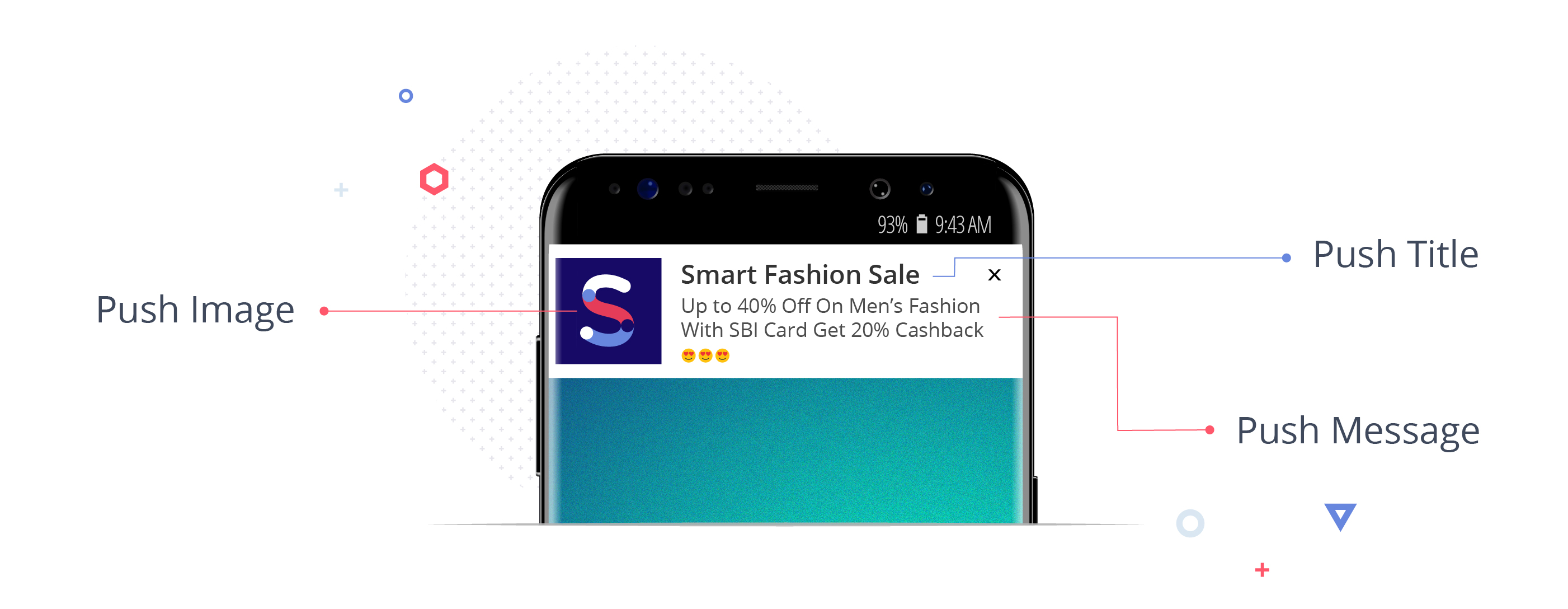 プッシュ広告の内訳