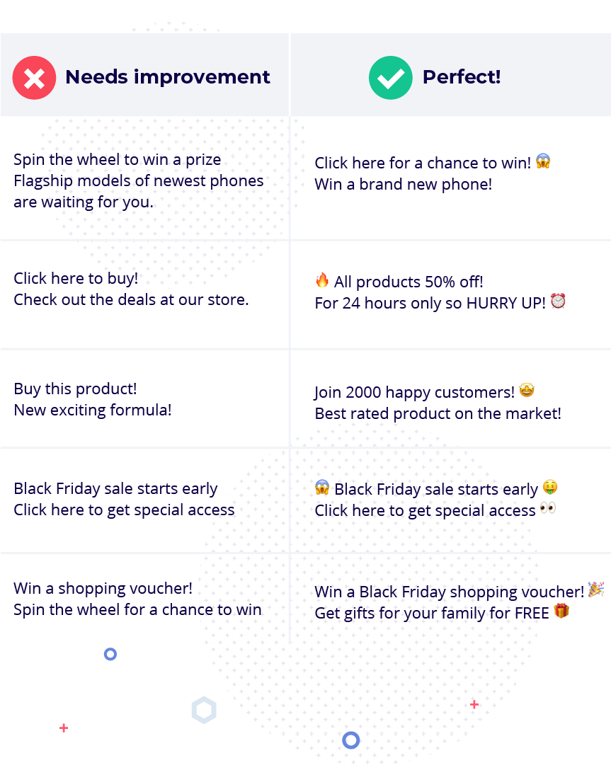 choses à faire et à ne pas faire avec les notifications push
