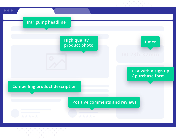 l'anatomie d'une landing page