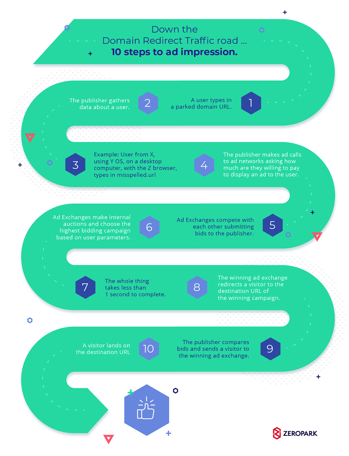 DOMAINE TRAFIC ROUTIER