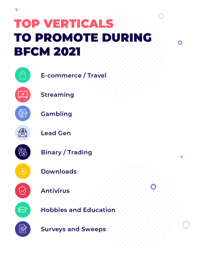 Top verticales BFCM 2021