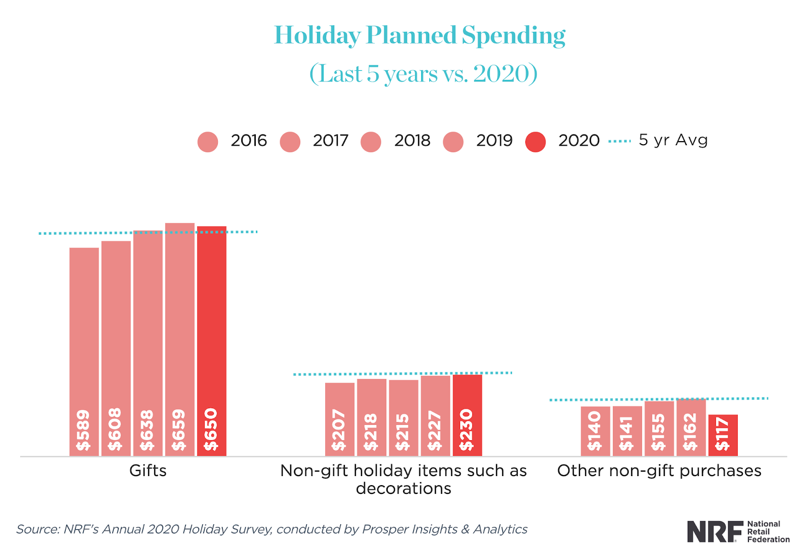 NRF VACANCES PRÉVUES