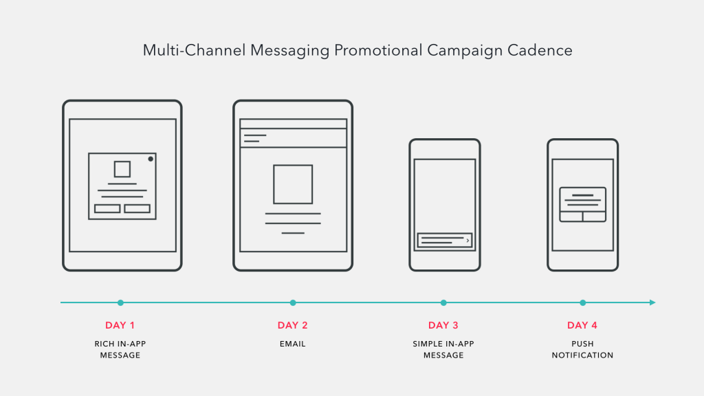 移动促销活动节奏