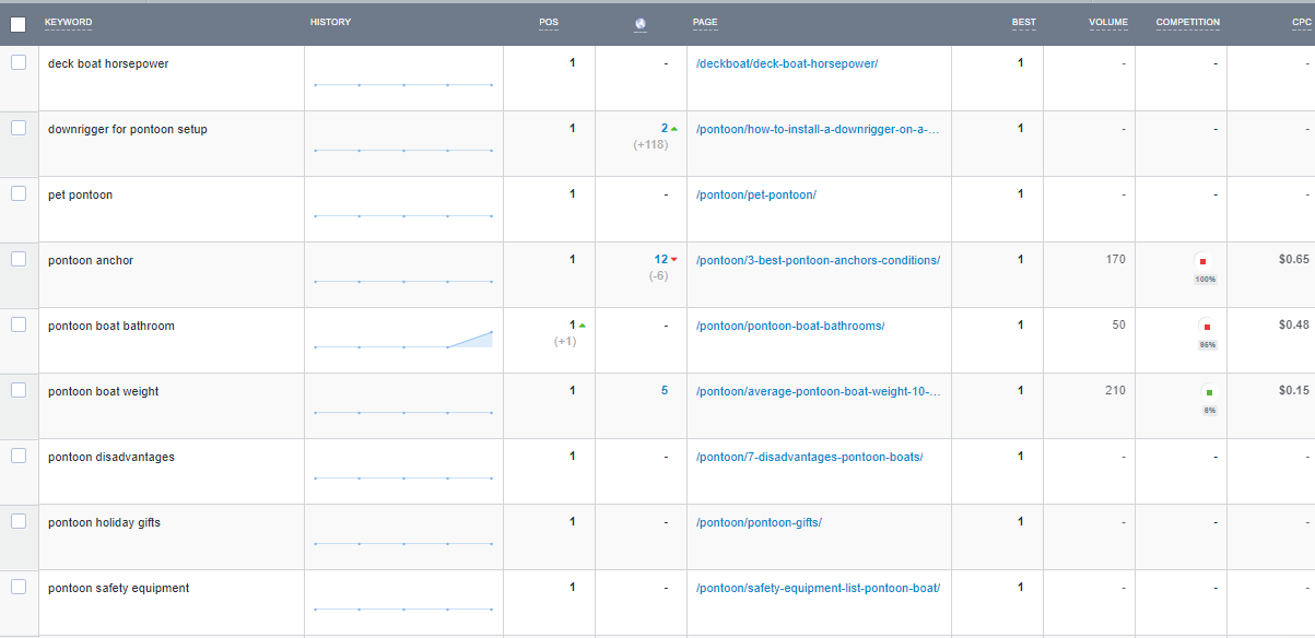 voyages-affiliation-programmes-mots-clés