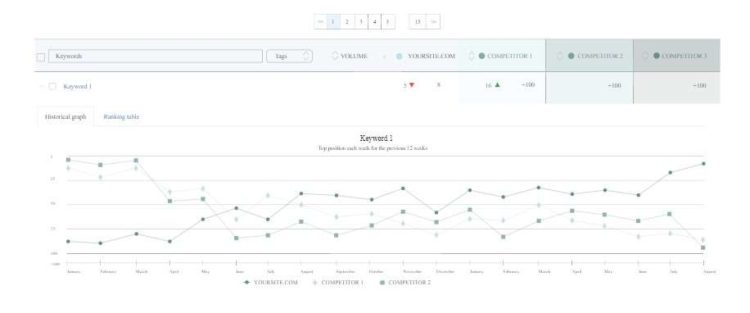 seo-checker-outil-en-ligne