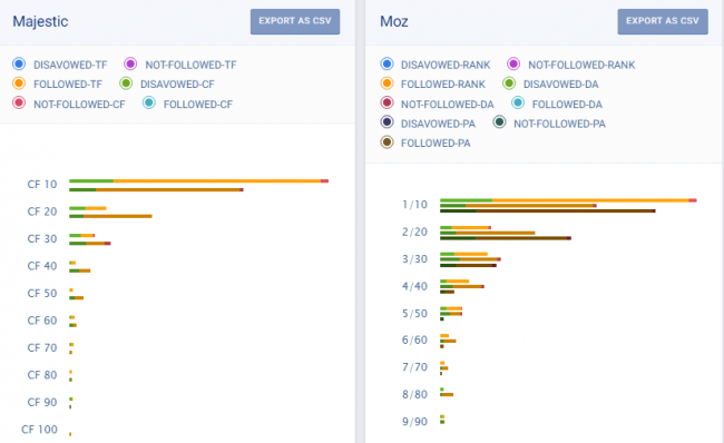 バックリンク-レポート