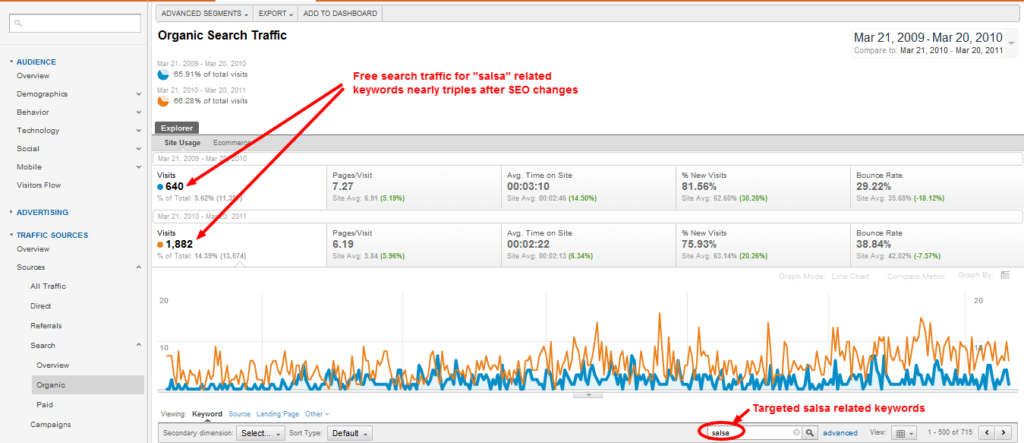 yerel bağlantı kurma
