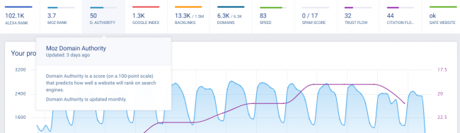 medir-seo-rendimiento