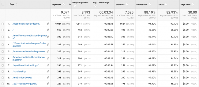 medir-seo-rendimiento