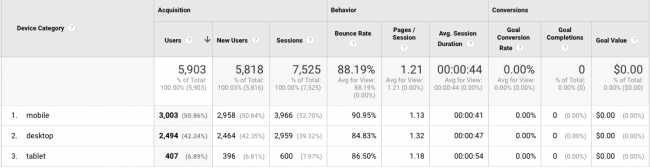 medir-seo-rendimiento