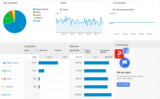medir-seo-rendimiento