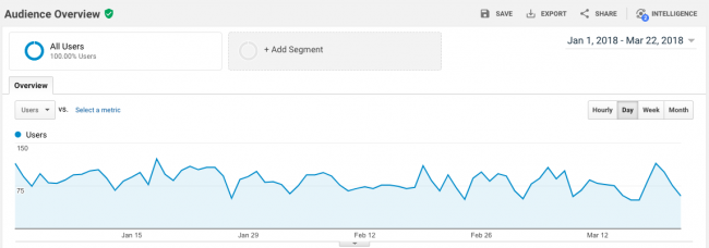 medir-seo-rendimiento