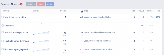 medir-seo-rendimiento