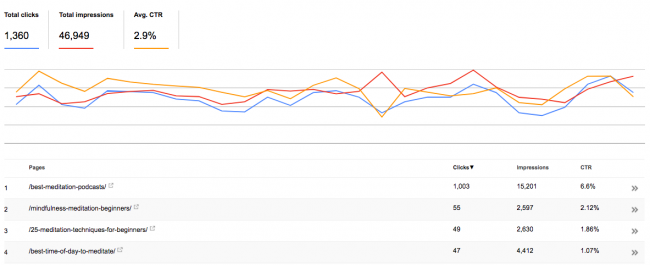 medir-seo-rendimiento