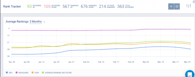 medir-seo-rendimiento