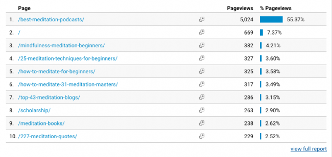 medir-seo-rendimiento