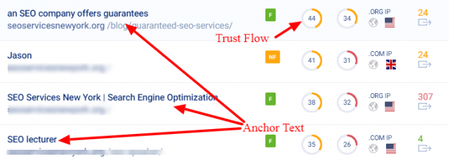 Rang ohne Backlinks