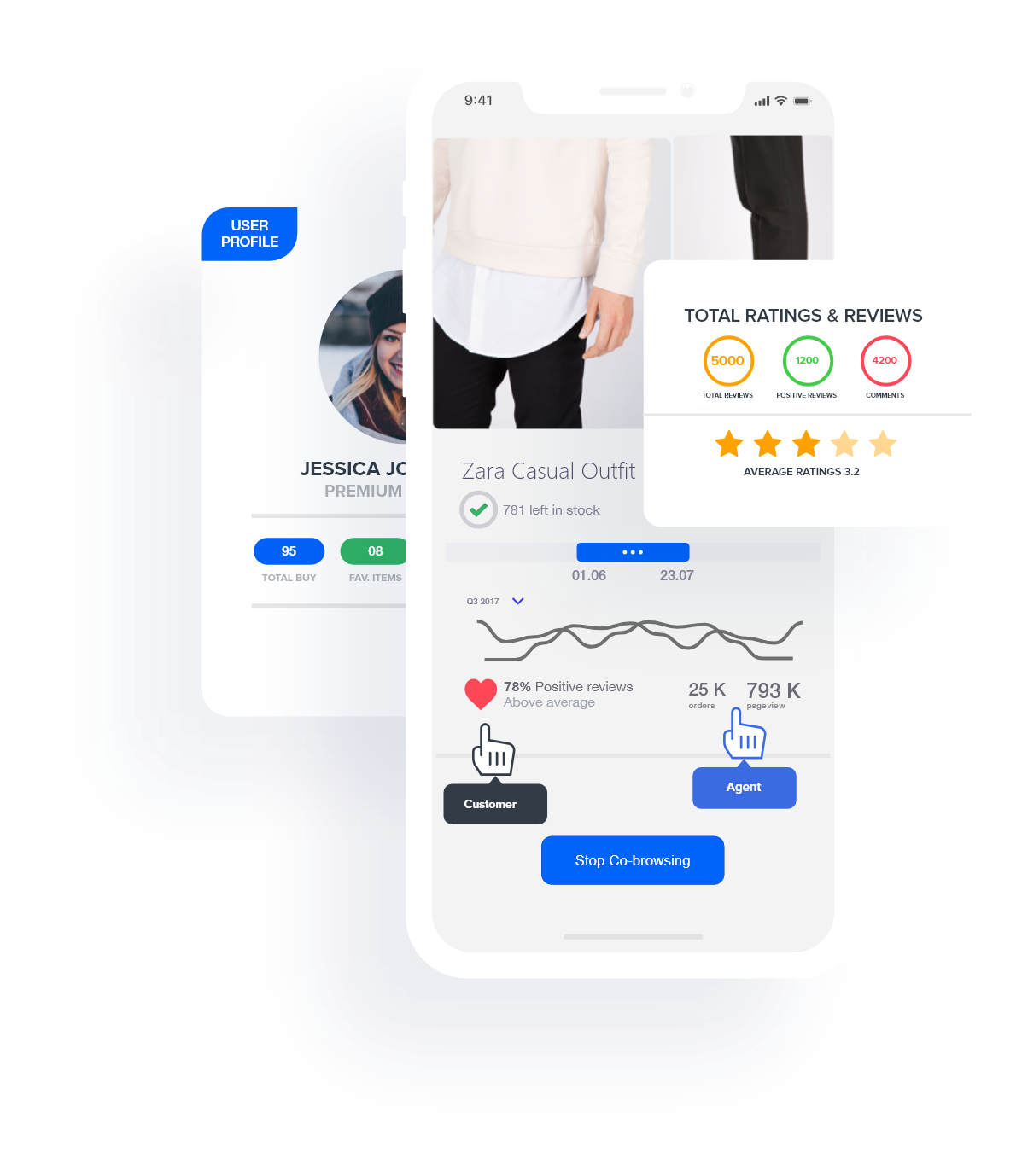 モバイルアプリ内での共同閲覧