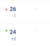 SEO中的关键字跟踪