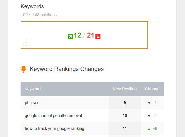 SEO-estrategia de palabras clave