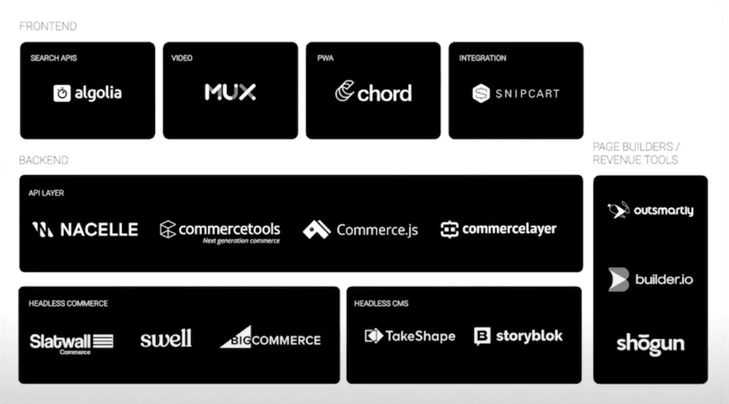 ヘッドレスコマースエコシステムのカテゴリ内訳