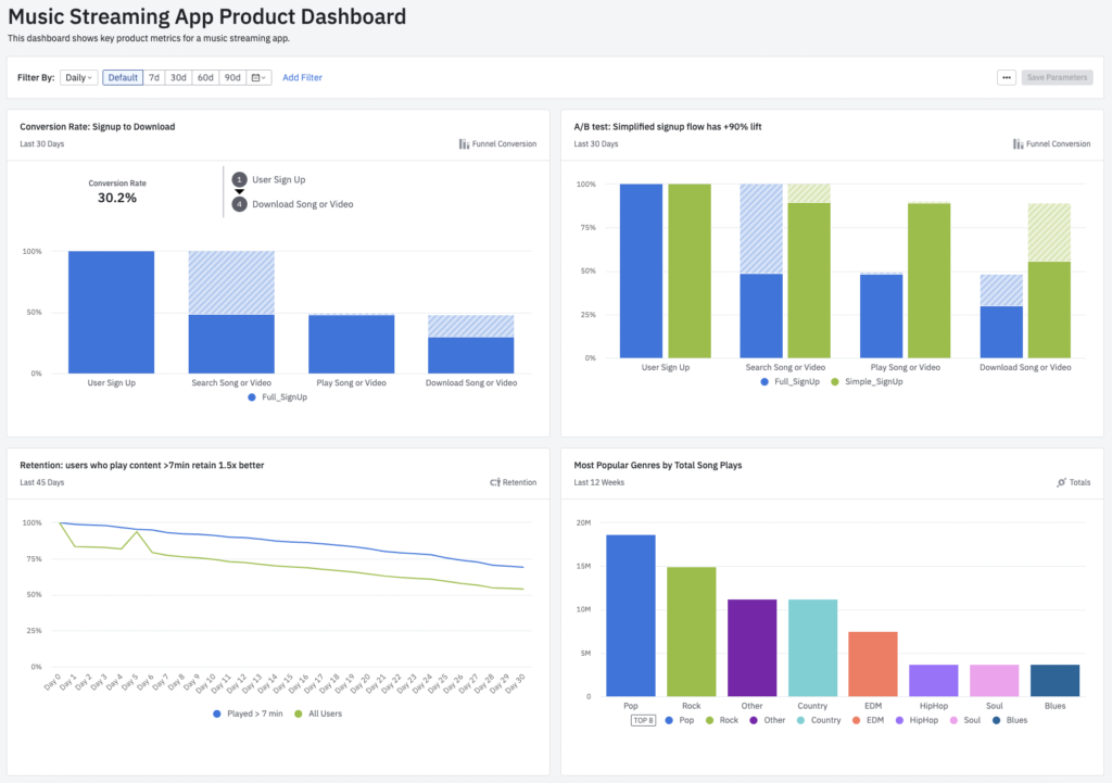 Cruscotto del prodotto