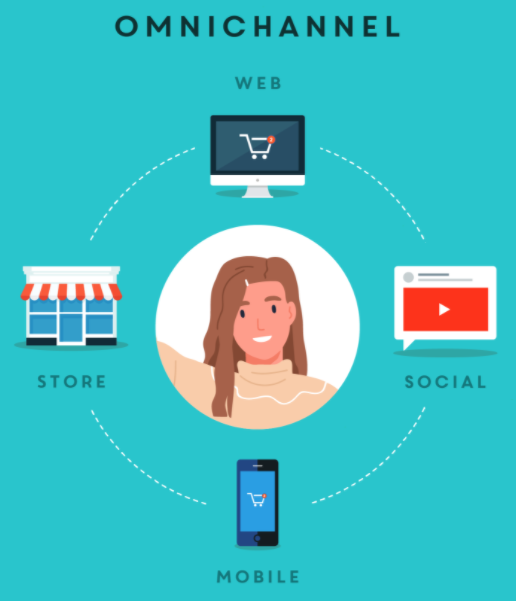 Многоканальный маркетинг