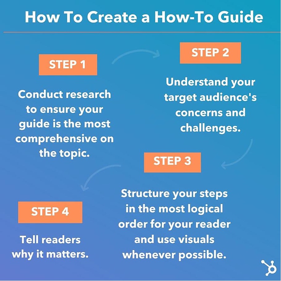 您今天可以写的 9 种类型的博客文章 how to create a how to guide - 9 Types of Blog Posts You Can Write Today