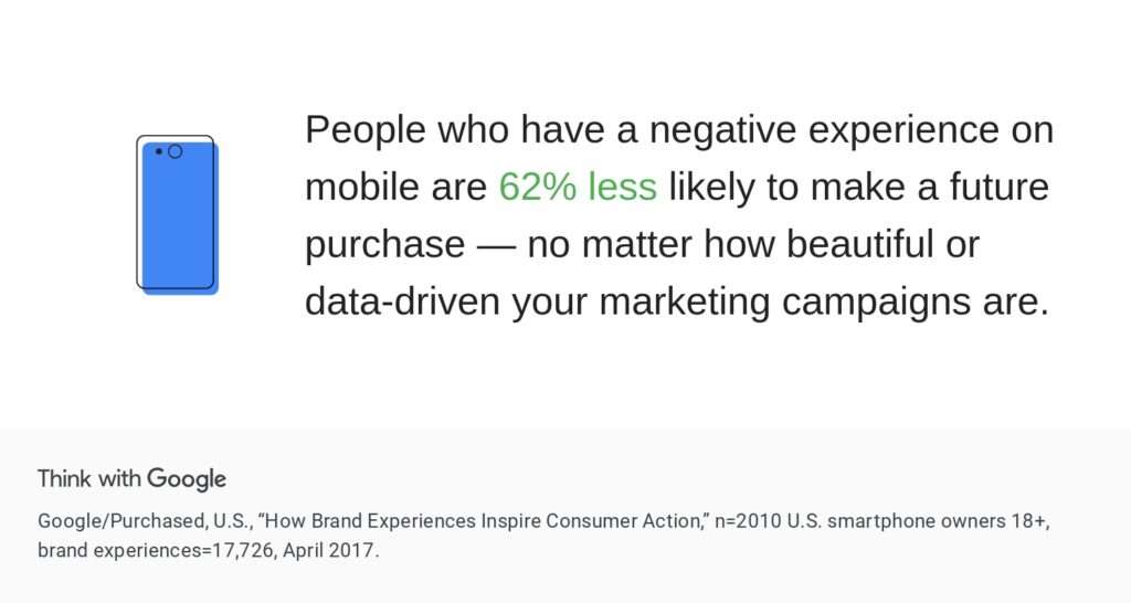 對移動設備有負面體驗的人未來購買的可能性降低 62%